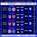 Semifinales de la UEFA Champions League 2025/26.