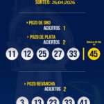 Pozo de Oro : 1 acierto en Paysandú