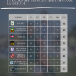 Resultados y posiciones del Apertura