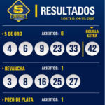 5 de Oro sin acierto