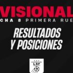 Sud América lidera la B