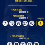 5 de Oro vacante